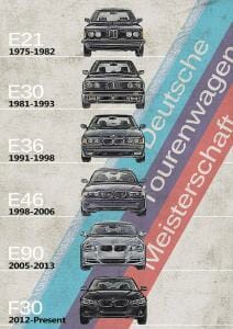 BMW 3 series evolution 1975-2012